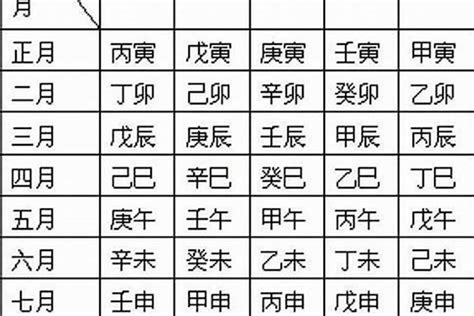 八字日柱代表|日柱论命，出生日干支查询，生辰八字日柱查询